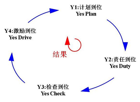 凌天股份導(dǎo)入4Y組織執(zhí)行系統(tǒng)，助力公司管理升級